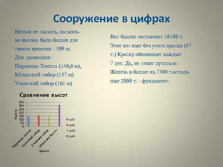 Сооружение в цифрах Нельзя не сказать, насколько высока была башня для своего времени -