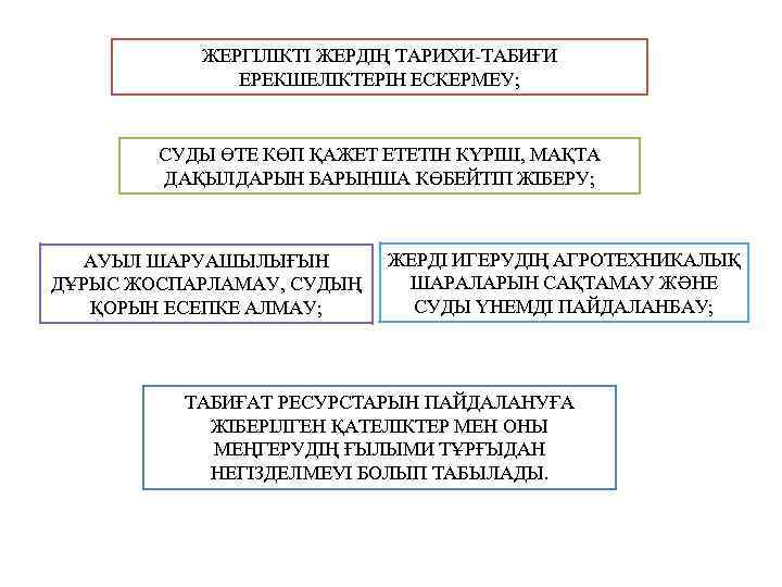 ЖЕРГІЛІКТІ ЖЕРДІҢ ТАРИХИ-ТАБИҒИ ЕРЕКШЕЛІКТЕРІН ЕСКЕРМЕУ; СУДЫ ӨТЕ КӨП ҚАЖЕТ ЕТЕТІН КҮРІШ, МАҚТА ДАҚЫЛДАРЫН БАРЫНША