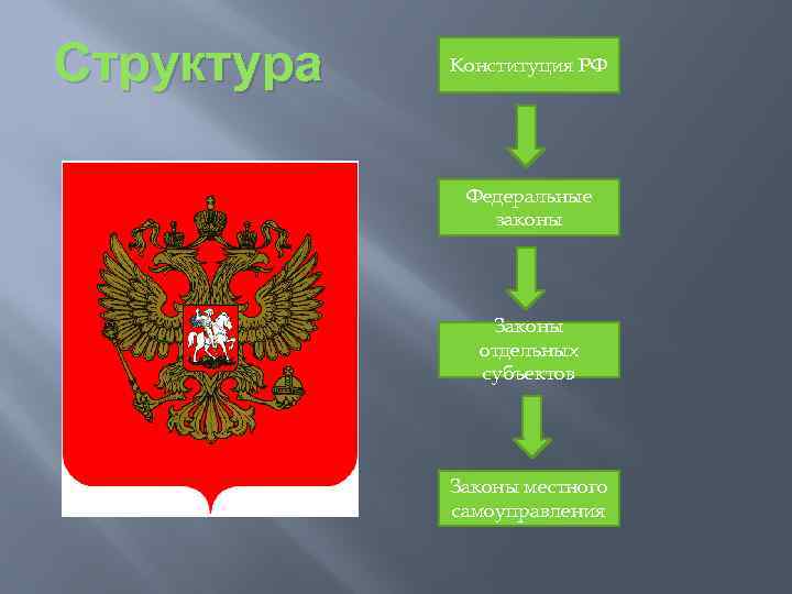 Составьте схему источники трудового права расположите все возможные источники в соподчиненности