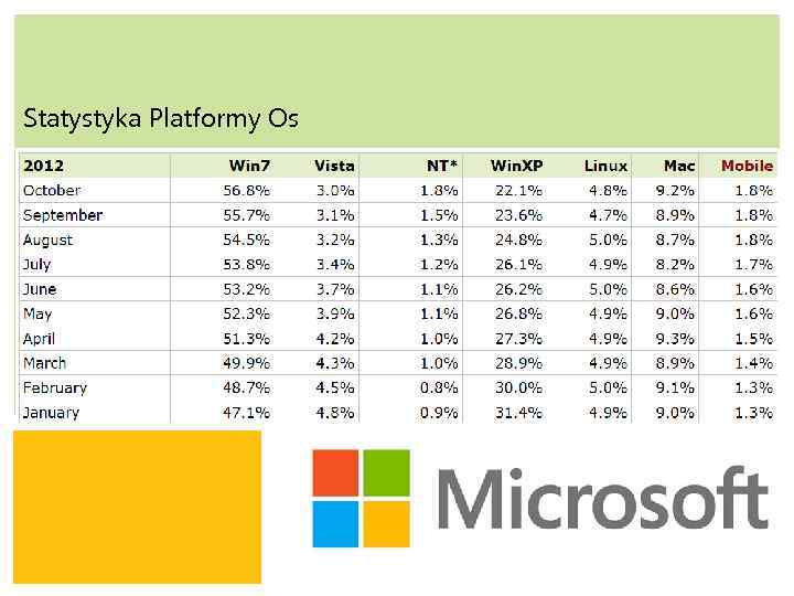 Statystyka Platformy Os P: 555. 123. 4568 F: 555. 123. 4567 123 West Main