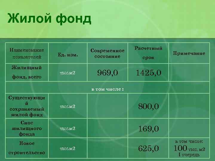 Наименование фонда. Название фондов. Название фонда. Названия фондов примеры. Название для инвестиционного фонда.