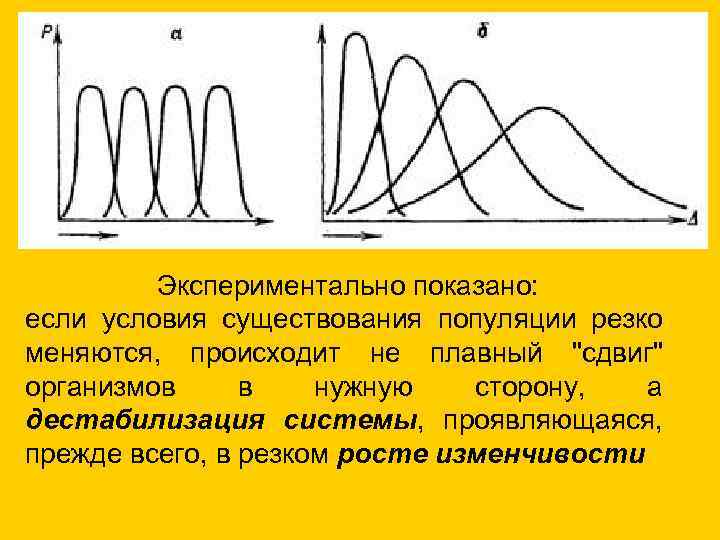 Экспериментально показано: если условия существования популяции резко меняются, происходит не плавный 