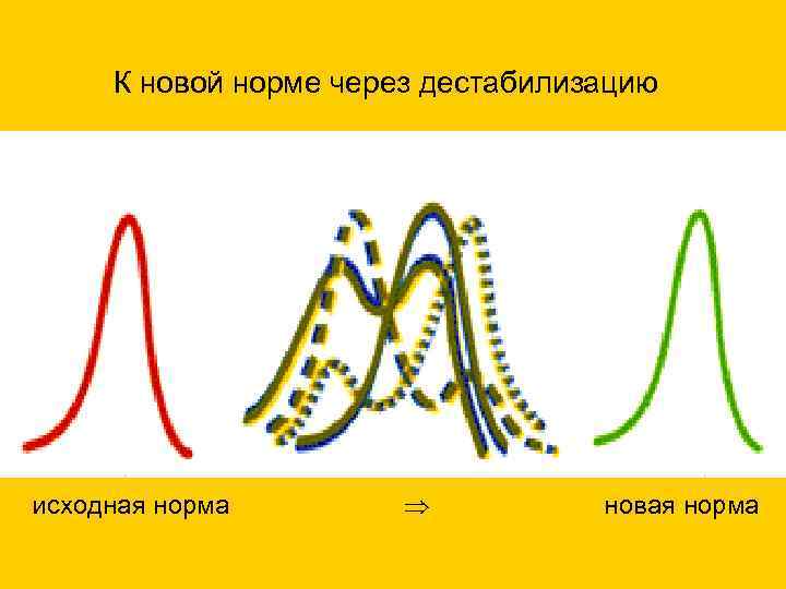 К новой норме через дестабилизацию исходная норма новая норма 
