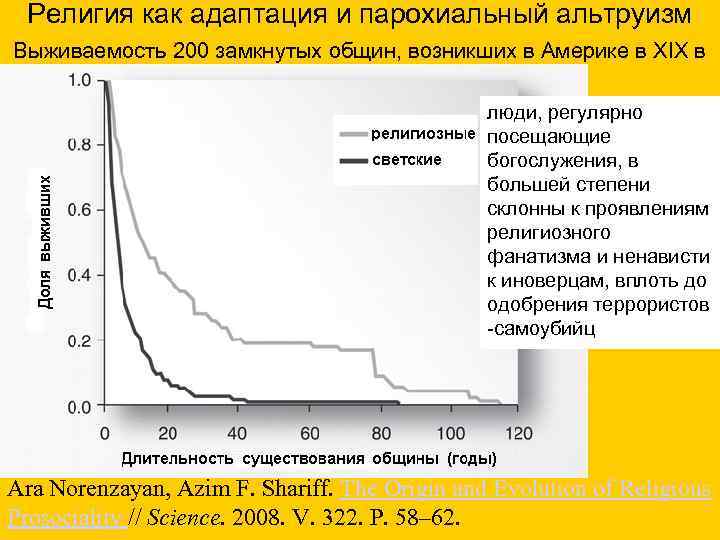 Религия как адаптация и парохиальный альтруизм Выживаемость 200 замкнутых общин, возникших в Америке в