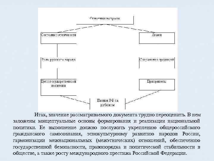 Итак, значение рассматриваемого документа трудно переоценить. В нем заложены концептуальные основы формирования и реализации