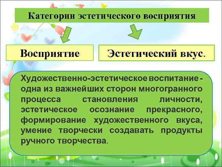 Основа эстетического восприятия