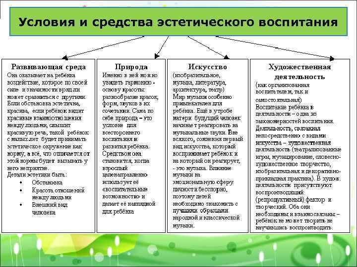 Технологии эстетического воспитания