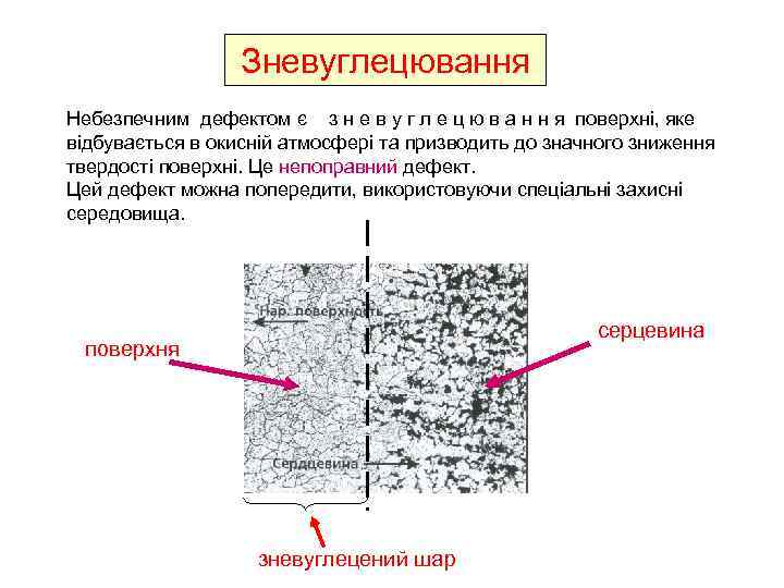 Зневуглецювання Небезпечним дефектом є з н е в у г л е ц ю