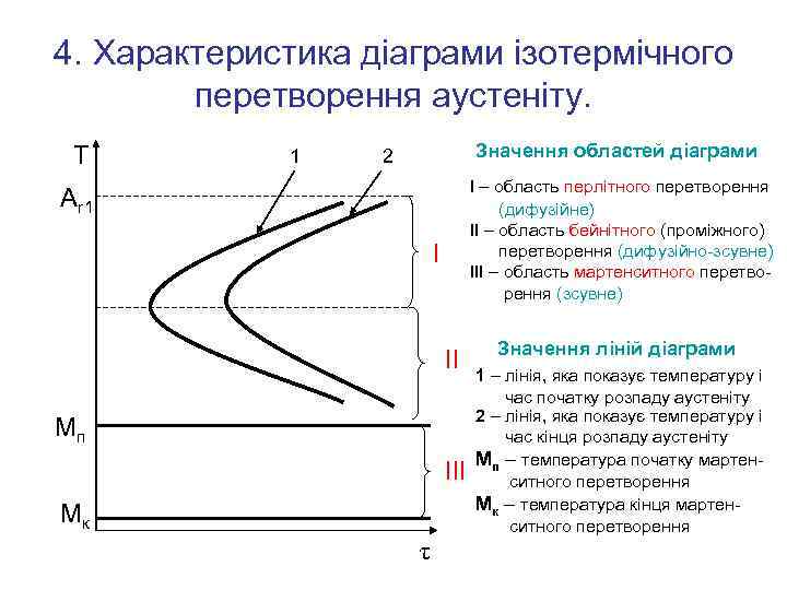 4. Характеристика діаграми ізотермічного перетворення аустеніту. T 1 Значення областей діаграми 2 І –