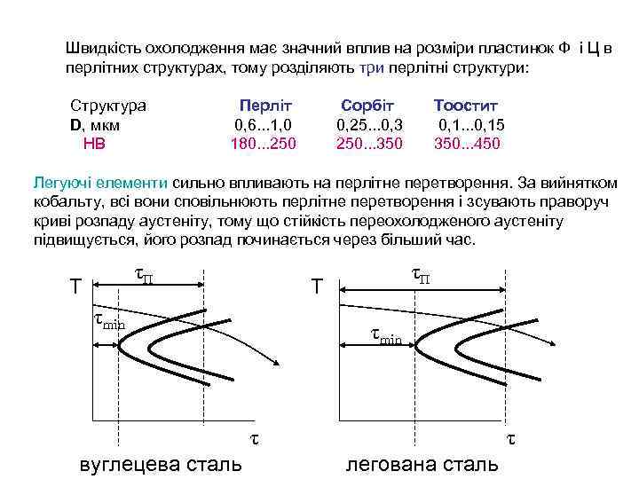 Швидкість охолодження має значний вплив на розміри пластинок Ф і Ц в перлітних структурах,
