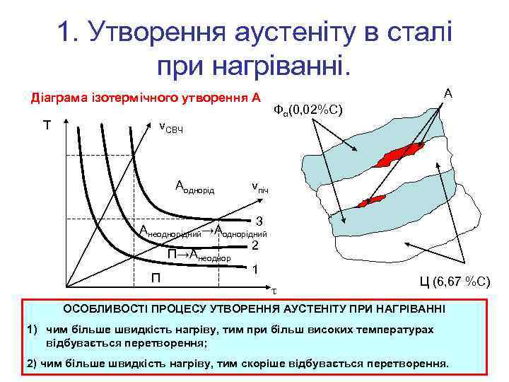 1. Утворення аустеніту в сталі при нагріванні. Діаграма ізотермічного утворення А Т v. СВЧ