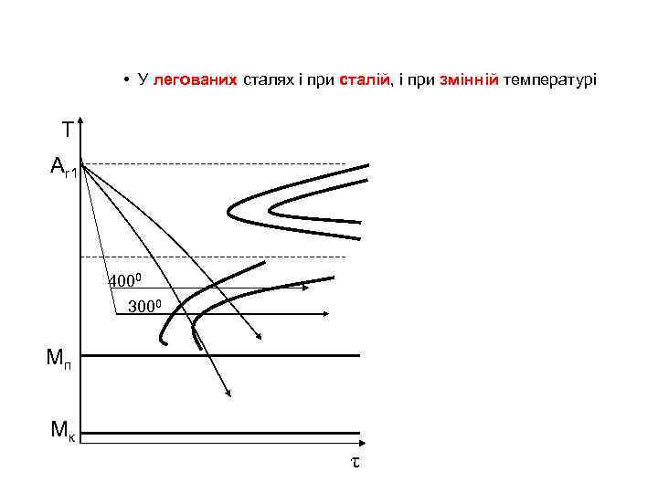  • У легованих сталях і при сталій, і при змінній температурі T Аr
