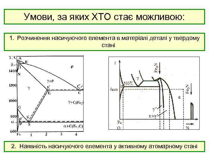 Умови, за яких ХТО стає можливою: 1. Розчинення насичуючого елемента в матеріалі деталі у