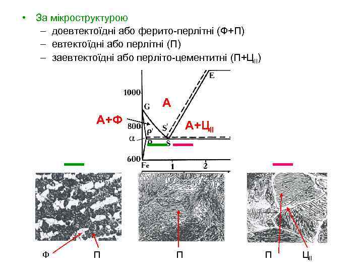  • За мікроструктурою – доевтектоїдні або ферито-перлітні (Ф+П) – евтектоїдні або перлітні (П)