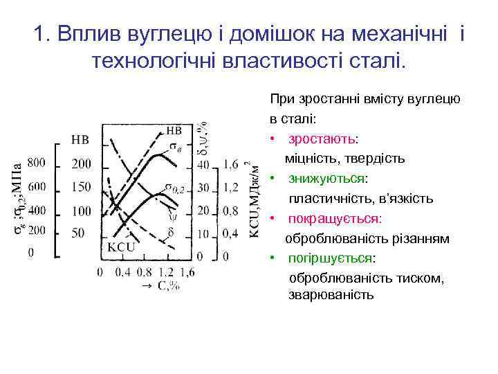 1. Вплив вуглецю і домішок на механічні і технологічні властивості сталі. При зростанні вмісту