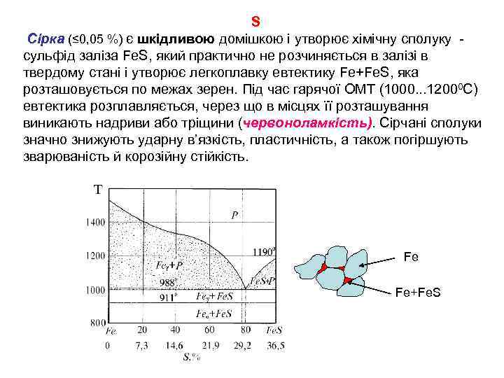 S Сірка (≤ 0, 05 %) є шкідливою домішкою і утворює хімічну сполуку сульфід