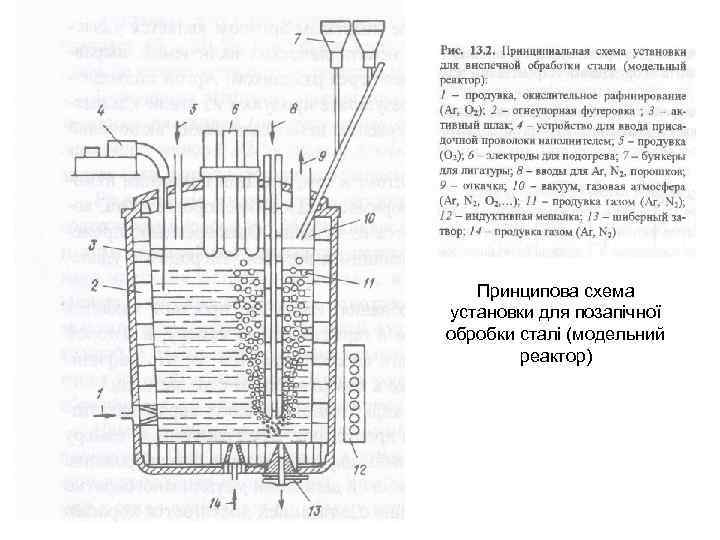 Принципова схема установки для позапічної обробки сталі (модельний реактор) 