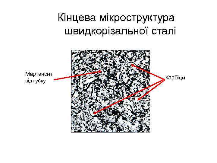 Кінцева мікроструктура швидкорізальної сталі Мартенсит відпуску Карбіди 