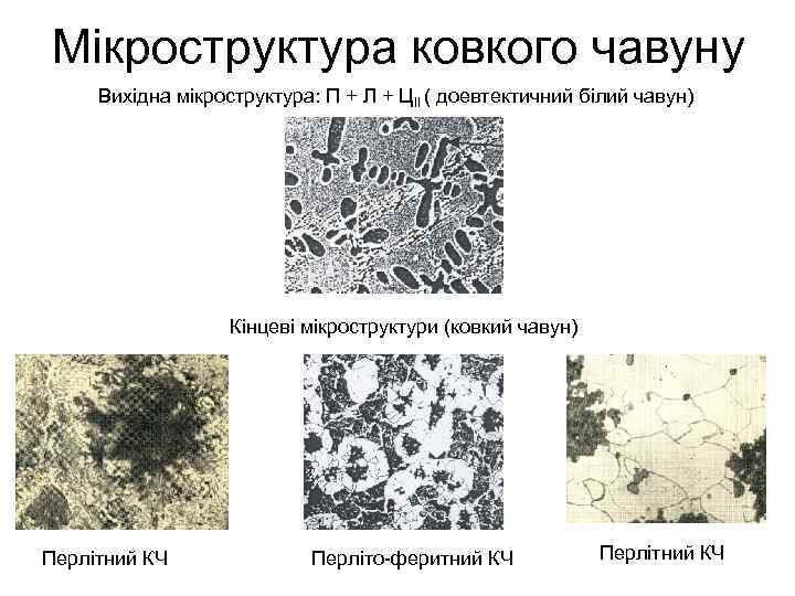 Мікроструктура ковкого чавуну Вихідна мікроструктура: П + Л + ЦІІ ( доевтектичний білий чавун)