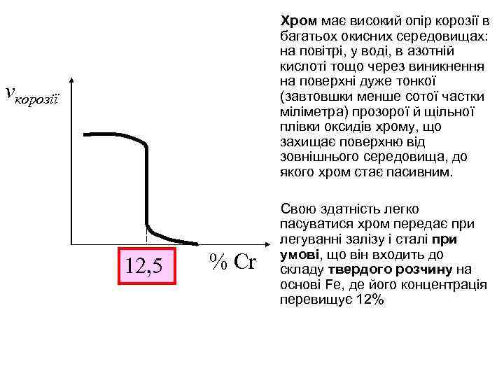 Хром має високий опір корозії в багатьох окисних середовищах: на повітрі, у воді, в