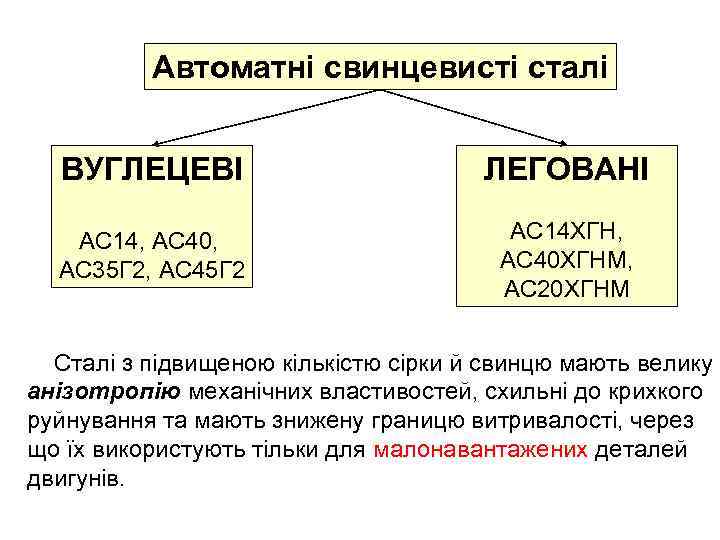 Автоматні свинцевисті сталі ВУГЛЕЦЕВІ ЛЕГОВАНІ АС 14, АС 40, АС 35 Г 2, АС