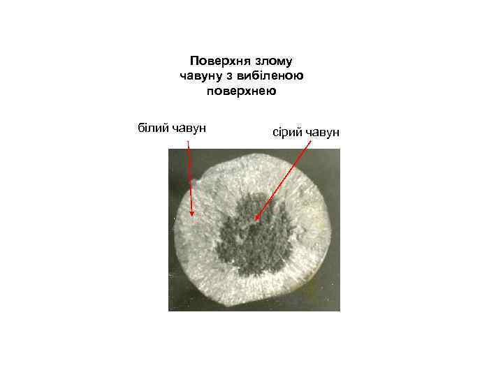 Поверхня злому чавуну з вибіленою поверхнею білий чавун сірий чавун 