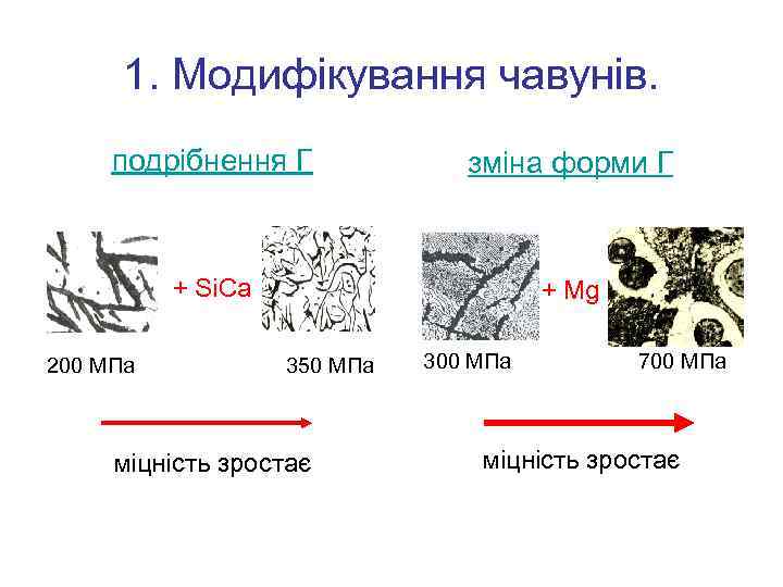 1. Модифікування чавунів. подрібнення Г зміна форми Г + Si. Ca + Mg 200