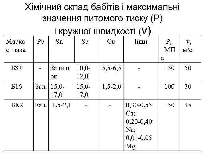 Хімічний склад бабітів і максимальні значення питомого тиску (Р) і кружної швидкості (v) Марка