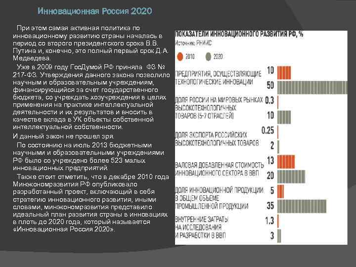 Инновационная Россия 2020 При этом самая активная политика по инновационнoму развитию страны началась в