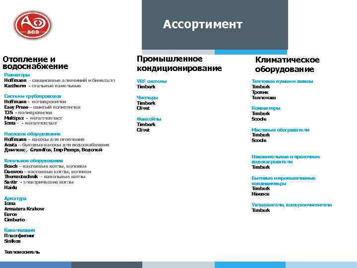 Ассортимент Отопление и водоснабжение Радиаторы Hoffmann - секционные алюминий и биметалл Kaztherm - стальные