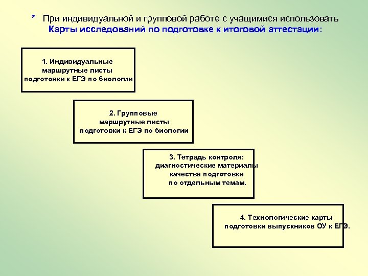 * При индивидуальной и групповой работе с учащимися использовать Карты исследований по подготовке к