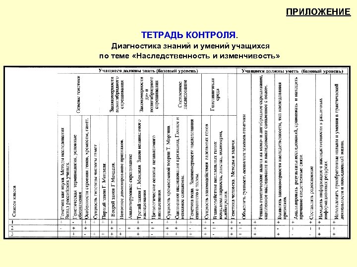 Тетрадь контроля. Диагностика знаний. Тетрадь контроля движения документов. Тетрадь контроля финансовой. Приложение тетрадь.