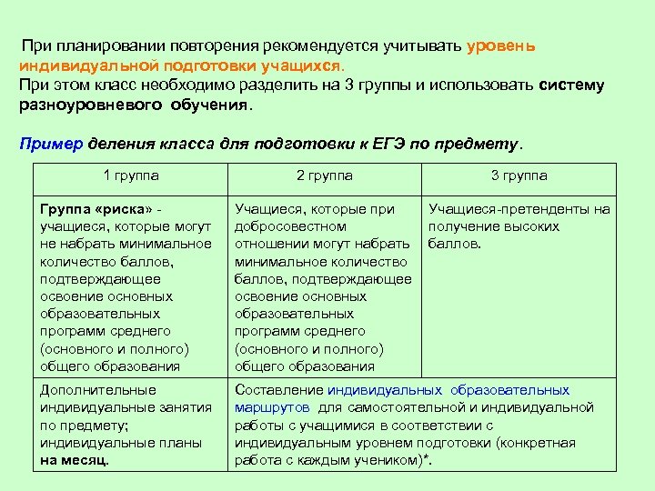 При планировании повторения рекомендуется учитывать уровень индивидуальной подготовки учащихся. При этом класс необходимо разделить