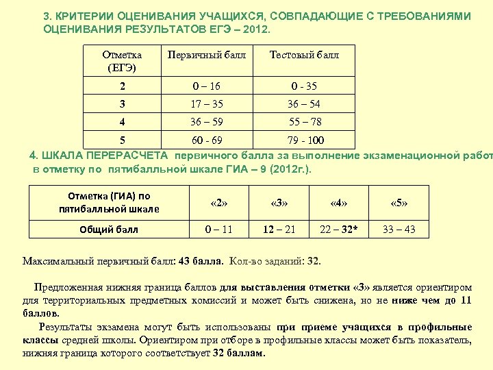 Критерии оценивания баллов егэ физика