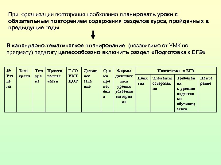 При организации повторения необходимо планировать уроки с обязательным повторением содержания разделов курса, пройденных в