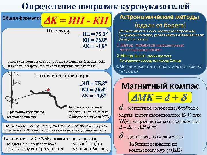 Определение поправок курсоуказателей Общая формула: DK = ИП - КП По створу _ИП =