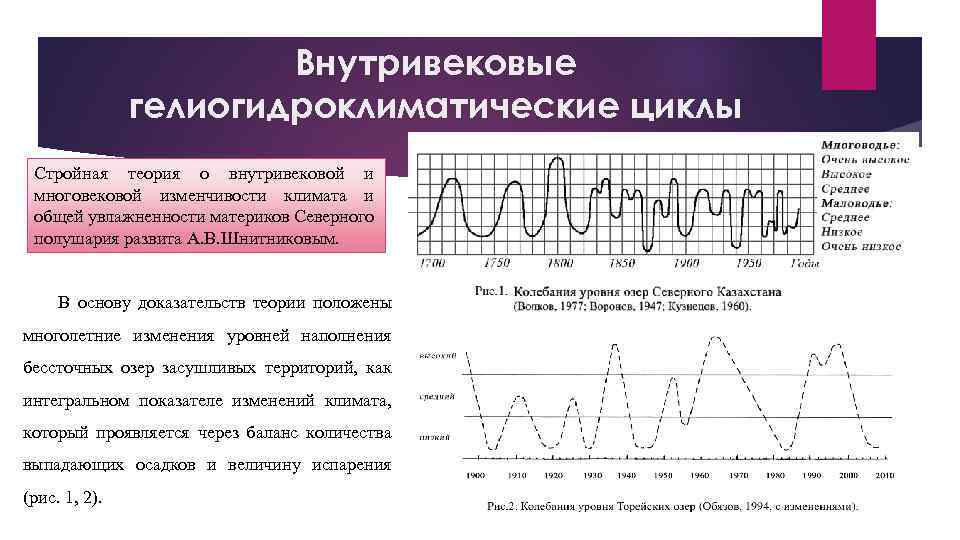 Циклы земли