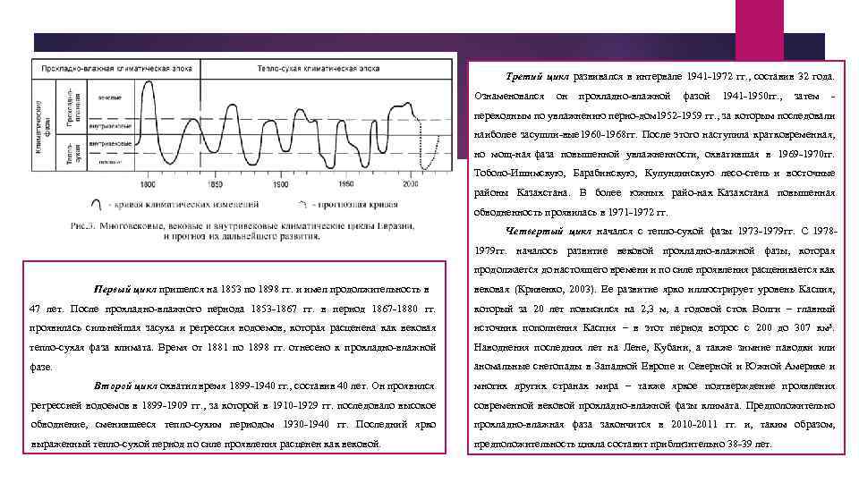 Третий цикл развивался в интервале 1941 1972 гг. , составив 32 года. Ознаменовался он