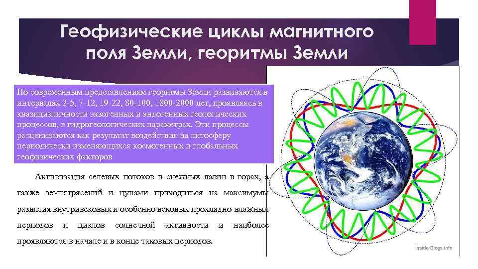 Циклы земли. Геофизические циклы. Природные циклы земли. Геофизические поля земли. Естественные геофизические поля земли.