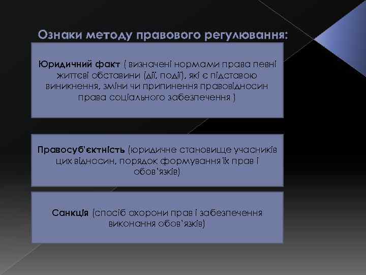 Ознаки методу правового регулювання: Юридичний факт ( визначені нормами права певні життєві обставини (дії,