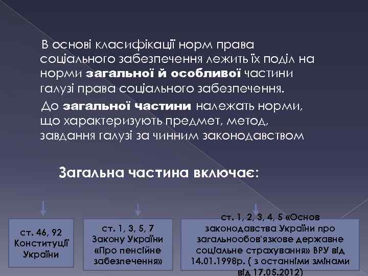 В основі класифікації норм права соціального забезпечення лежить їх поділ на норми загальної й