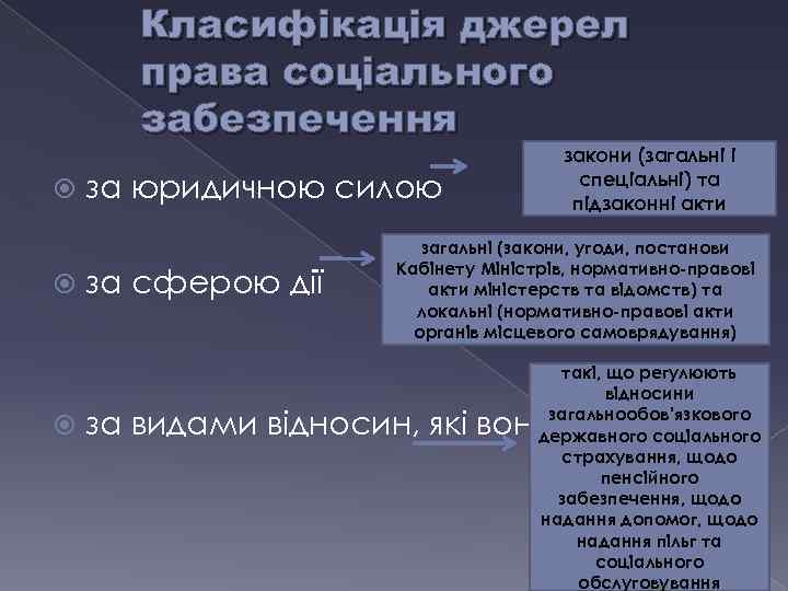 Класифікація джерел права соціального забезпечення за юридичною силою за сферою дії закони (загальні і