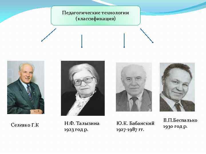 П я гальперина н ф талызиной. Селевко г.к современные образовательные технологии.