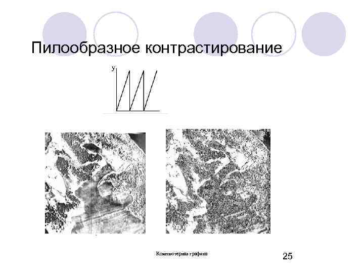 Пилообразное контрастирование Компьютерная графика 25 