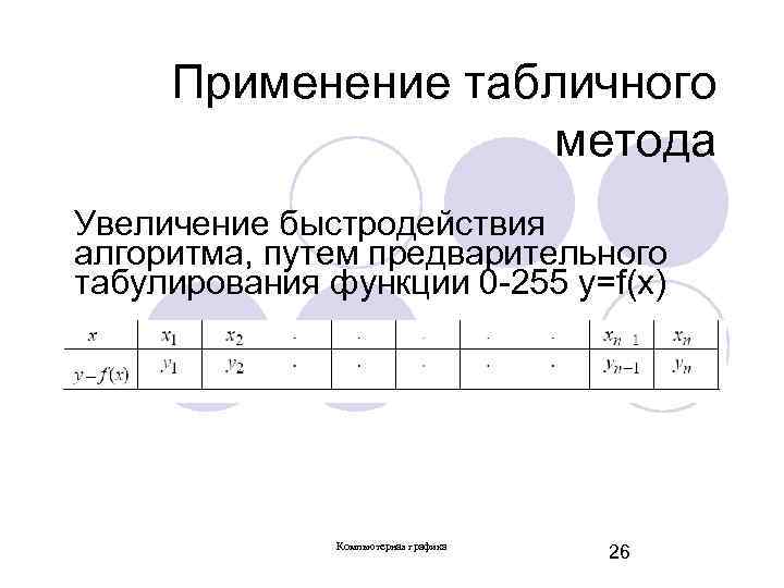 Применение табличного метода Увеличение быстродействия алгоритма, путем предварительного табулирования функции 0 -255 y=f(x) Компьютерная