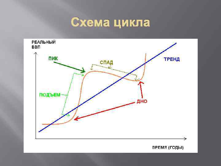 Схема цикла 