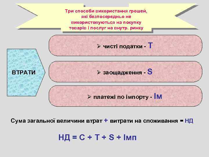 Три способи використання грошей, які безпосередньо не використовуються на покупку товарів і послуг на