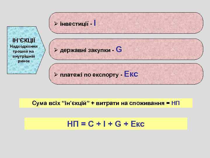 Ø інвестиції - І ІН’ЄКЦІЇ Надходження грошей на внутрішній ринок Ø державні закупки -