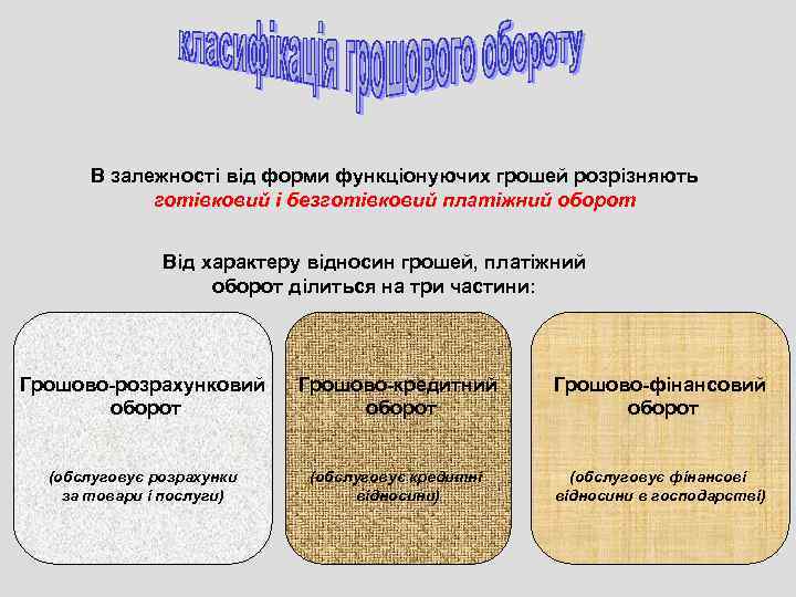 В залежності від форми функціонуючих грошей розрізняють готівковий і безготівковий платіжний оборот Від характеру