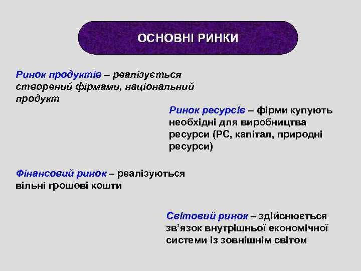 ОСНОВНІ РИНКИ Ринок продуктів – реалізується створений фірмами, національний продукт Ринок ресурсів – фірми